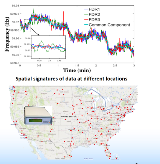  Data-driven Real-time Data Authentication for Power Grid Cyber Security